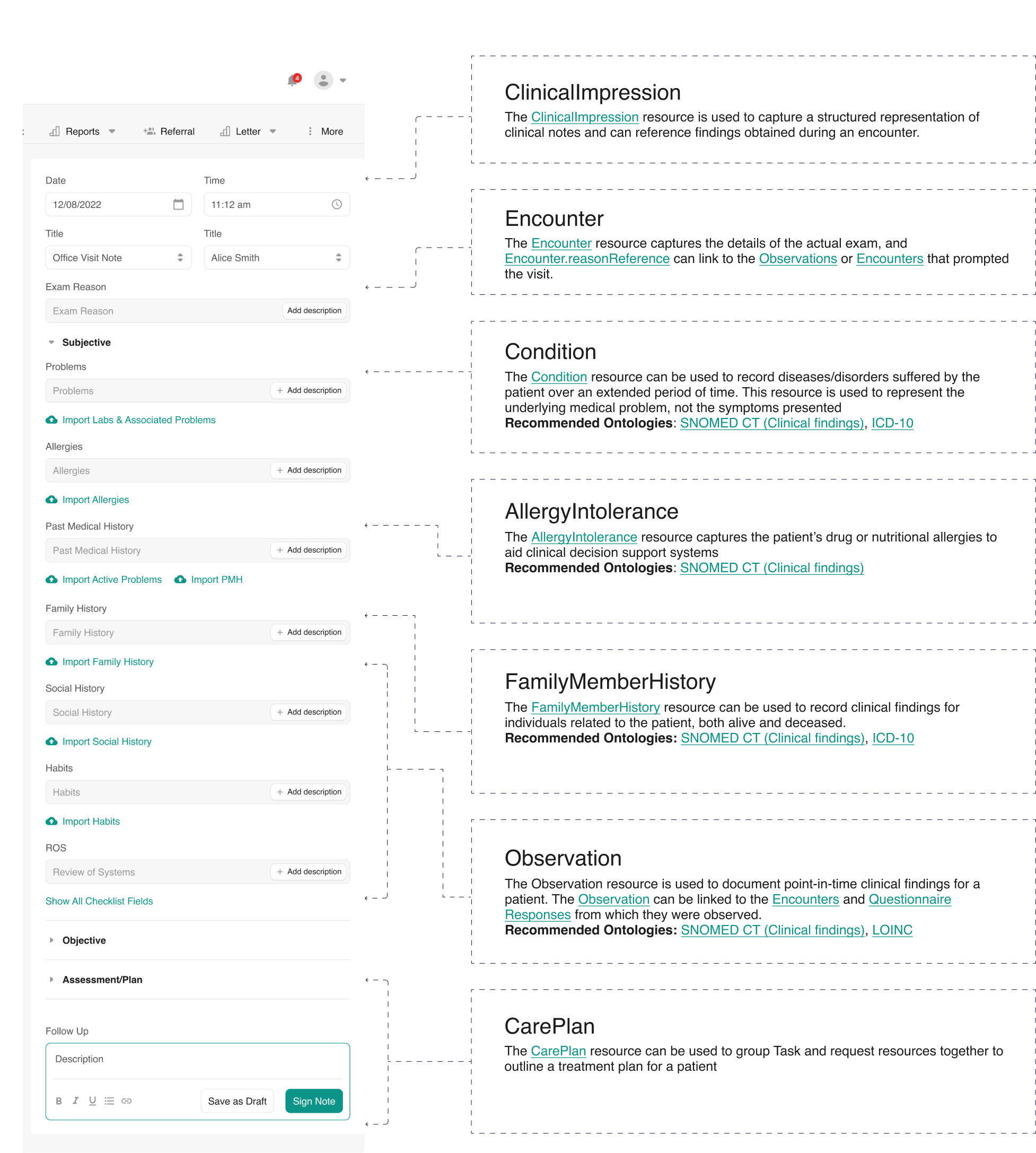 Chart Data Model 3